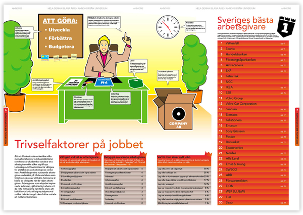 Sveriges Bästa Arbetsgivare 2006